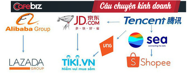 Toàn cảnh thế trận giằng co giữa trên trận địa TMĐT Việt Nam: Các tay chơi chủ nhà đối đầu toàn đại gia khu vực hòng giành lấy thị trường nội địa