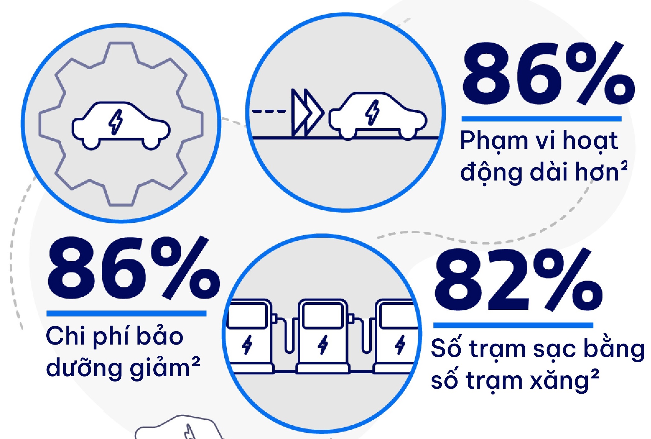 Không Phải Hoa, Xe Điện Mới Là Yếu Tố Đem Đến Ấn Tượng Đầu Tiên