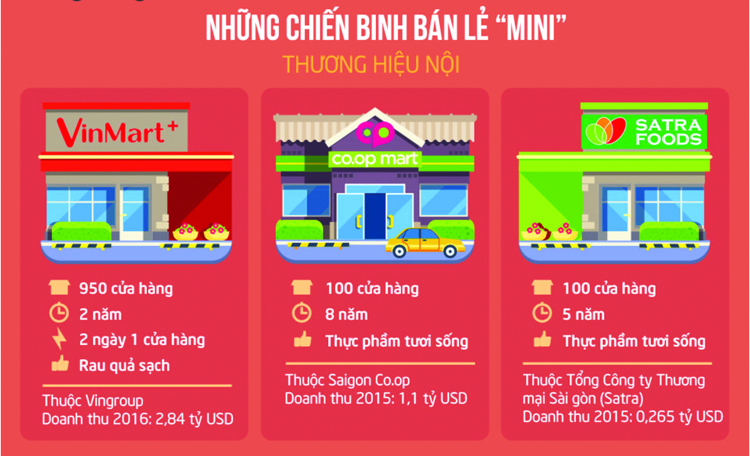 Doanh nghiệp Việt: Nắm bắt xu hướng người tiêu dùng để phát triển - cơ hội và thách thức