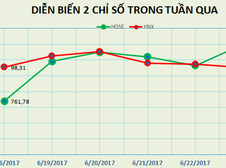 [BizSTOCK] HAG và MWG hợp tác Win - Win?