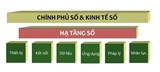 Kinh tế số không thể thiếu hạ tầng số, trí tuệ nhân tạo