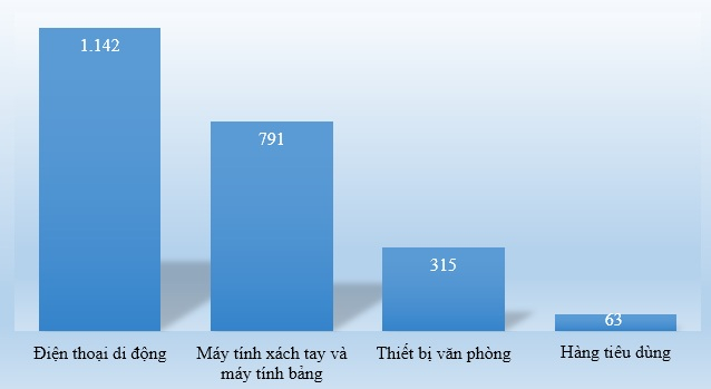 Hưởng lợi nhờ người dân ở nhà, doanh thu của Digiworld tăng 68%