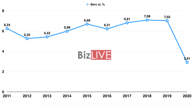 Các chuyên gia nói gì về mục tiêu tăng trưởng 6,5% năm 2021?