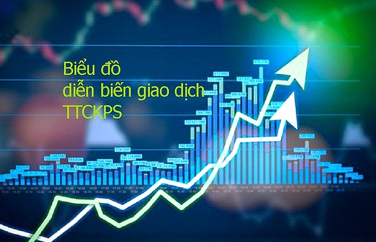 Thị trường chứng khoán phái sinh: Phát triển và tăng trưởng ấn tượng