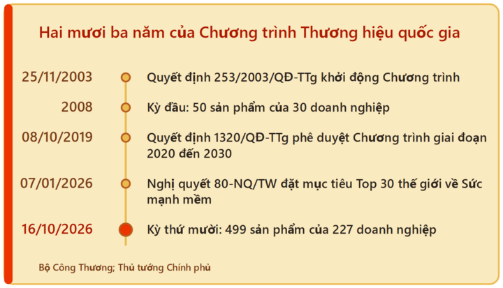 Việt Nam đứng ở đâu trên bản đồ thương hiệu thế giới? - 1