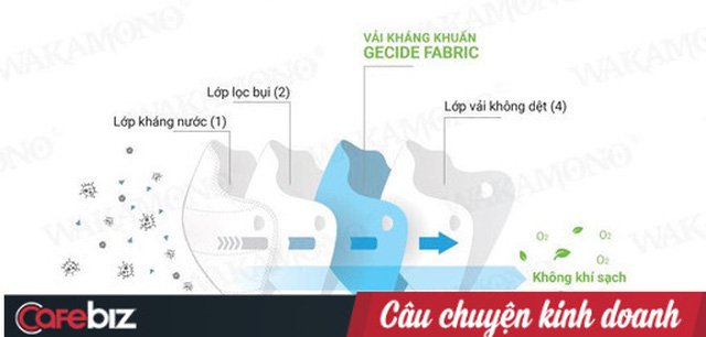 Cuộc chơi mới của nhà sáng lập X-Men Phan Quốc Công: 90 ngày ‘không ngủ’ và vị thế của Việt Nam sau Covid-19 nhìn từ chiếc khẩu trang