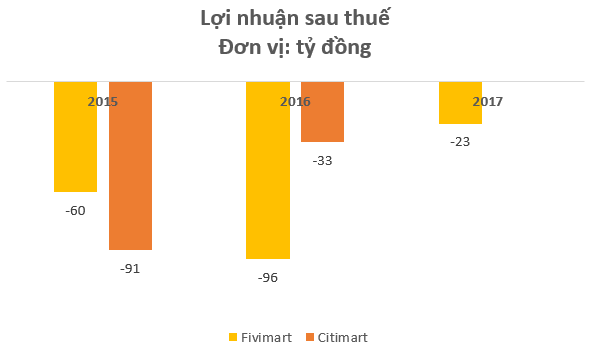 Vingroup mua lại Fivimart: Hôn nhân với đại gia Nhật Aeon đã tan vỡ