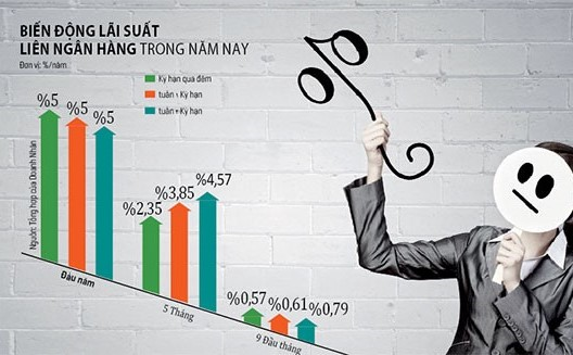 Hồi kết cho các ngân hàng yếu kém?