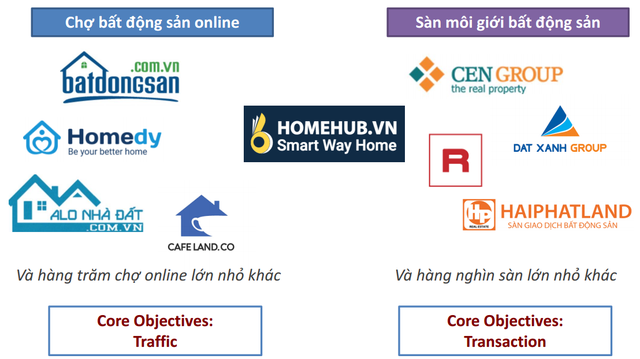 Đây là đối thủ đáng gờm cho startup của Shark Hưng: Dùng Big Data và AI để gợi ý nhà thuê/mua phù hợp, vừa ra mắt đã bắt tay với Novaland, Him Lam, Sungroup