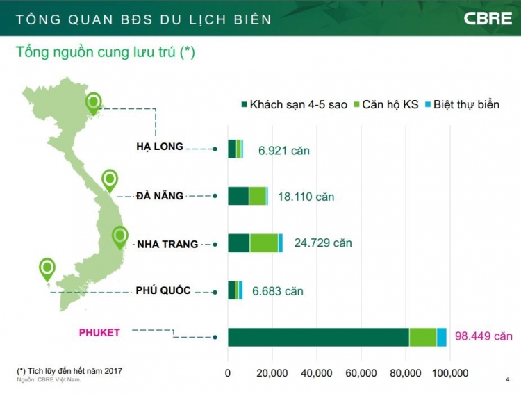 Thời điểm vàng đầu tư bất động sản nghỉ dưỡng Phú Quốc