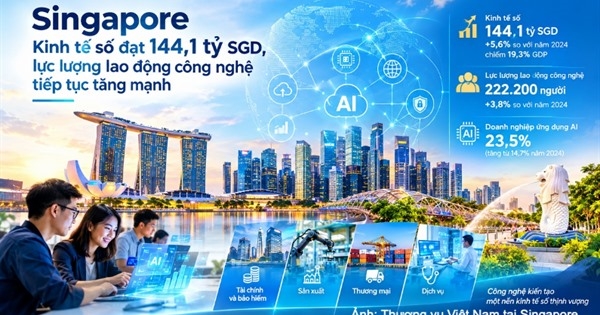 Kinh tế số của Singapore tăng trưởng mạnh mẽ